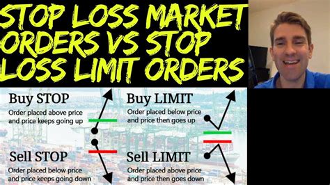 Stop Order, Limit order, Supply Chain