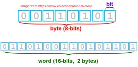 Bitcoin: marker byte interpretation by legacy transaction parser [duplicate]