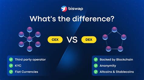 DEX vs. CEX: Which