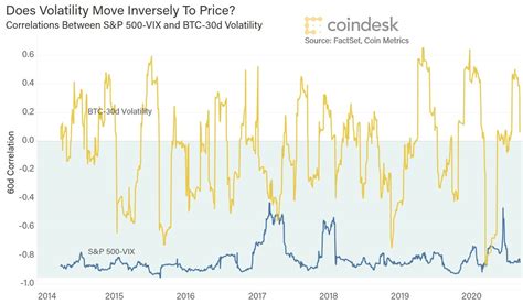 Price Volatility, Crypto Asset, Transaction fee