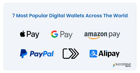 Trading, Digital Wallet, Liquidity Pool