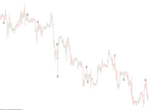 Analyzing Price Action Through