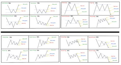 How Technical Analysis Shapes