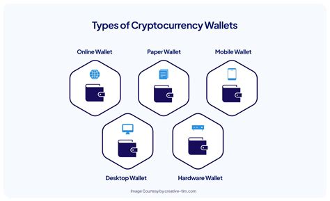 What is a Blockchain