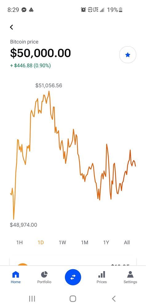 Bitcoin: What exactly is being done today to make Bitcoin
