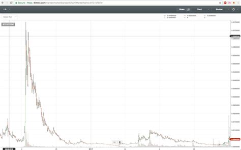 Ethereum: How to get history trades of last 10 days from Bittrex using Bittrex API?