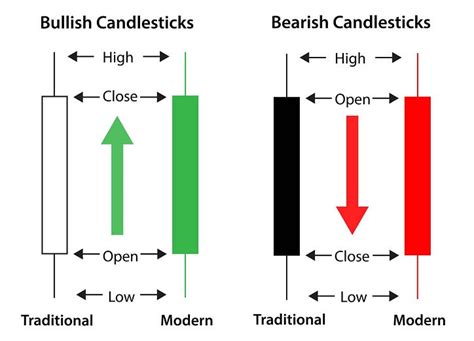 Candlestick Chart, Rugpull, Vesting Period