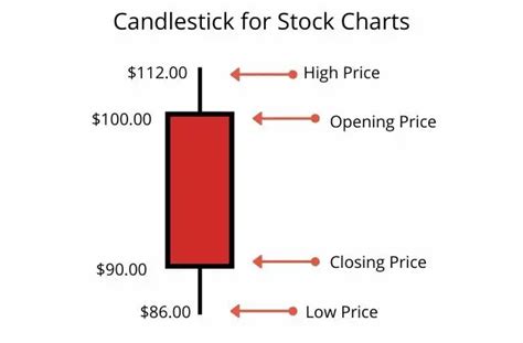 How to Use Trading
