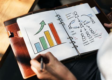 The Impact of Market