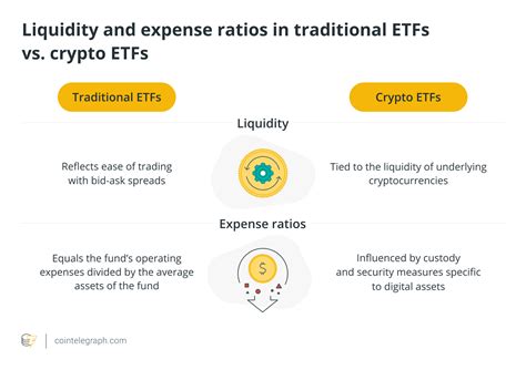 ETFs and Cryptocurrency: A